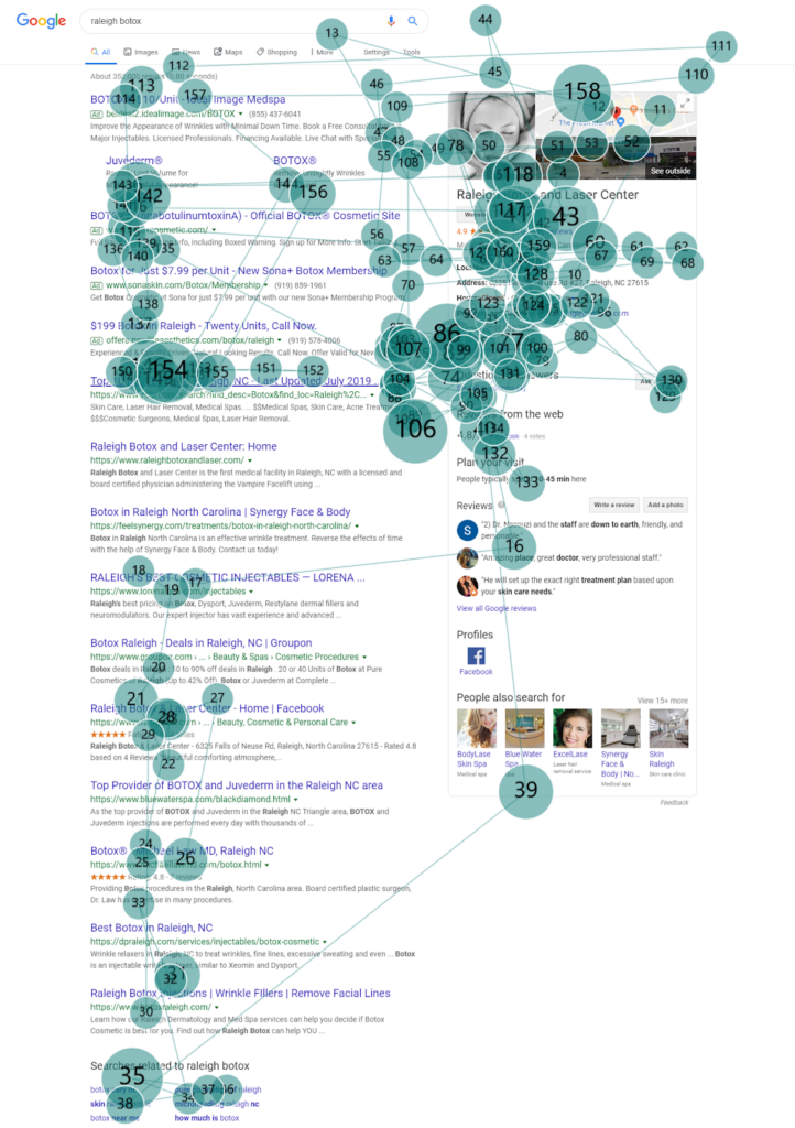 Heat map of the Google search result page
